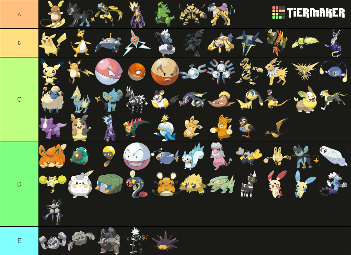 tier list pokémon elettro 