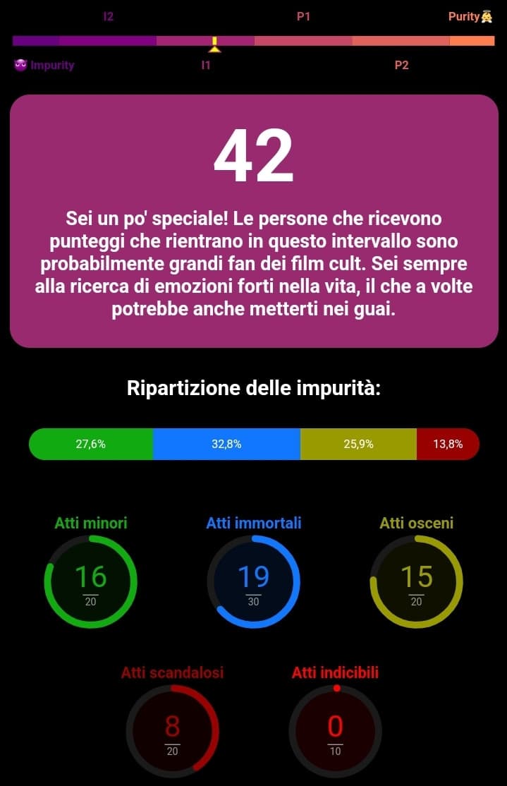 È un risultato positivo? 