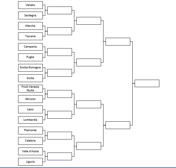 Primo round: Veneto vs Sardegna