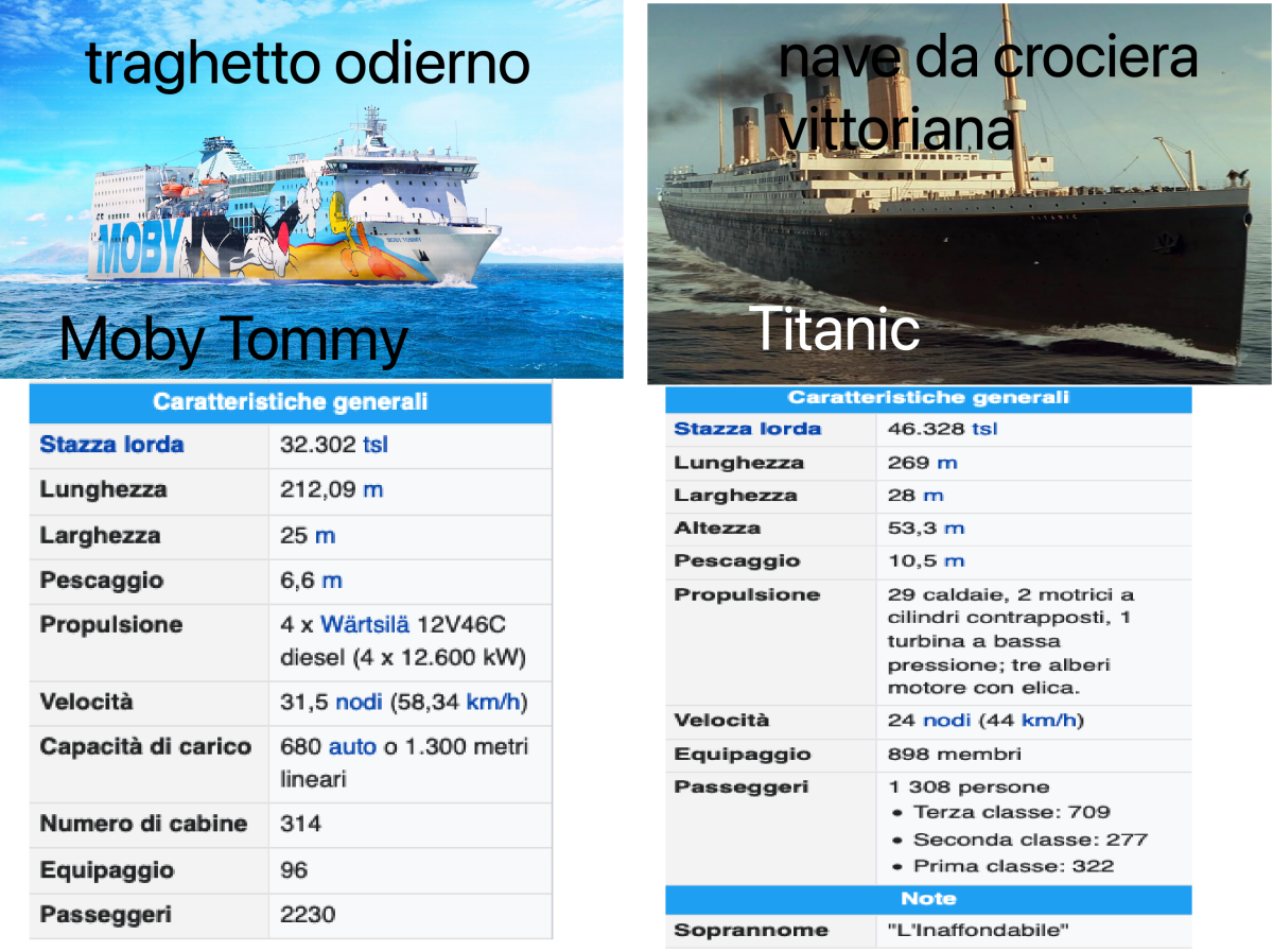 Fa impressione che era la più grande nave da crociera al mondo il Titanic! 