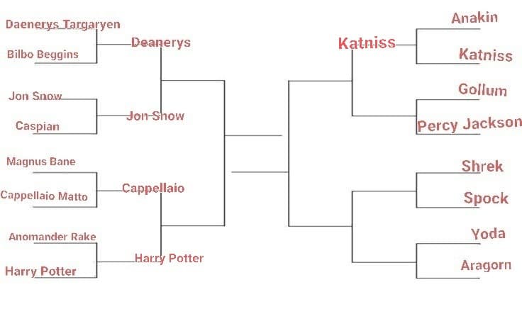 TORNEO PERSONAGGI FANTASY. LO SCORSO ROUND È STATO VINTO DA KATNISS, IL PROSSIMO È: PERCY JACKSON VS GOLLUM, VOTATE BENE (percy jackson è bene).