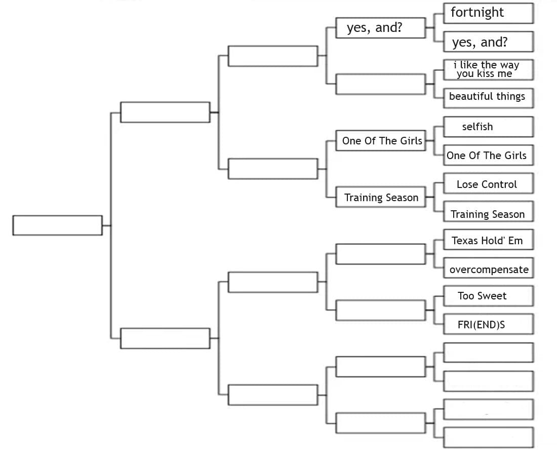 Torneo MTV Hits 2024 - Sfida 6: "Too Sweet" (Hozier) vs. "FRI(END)S" (V) 