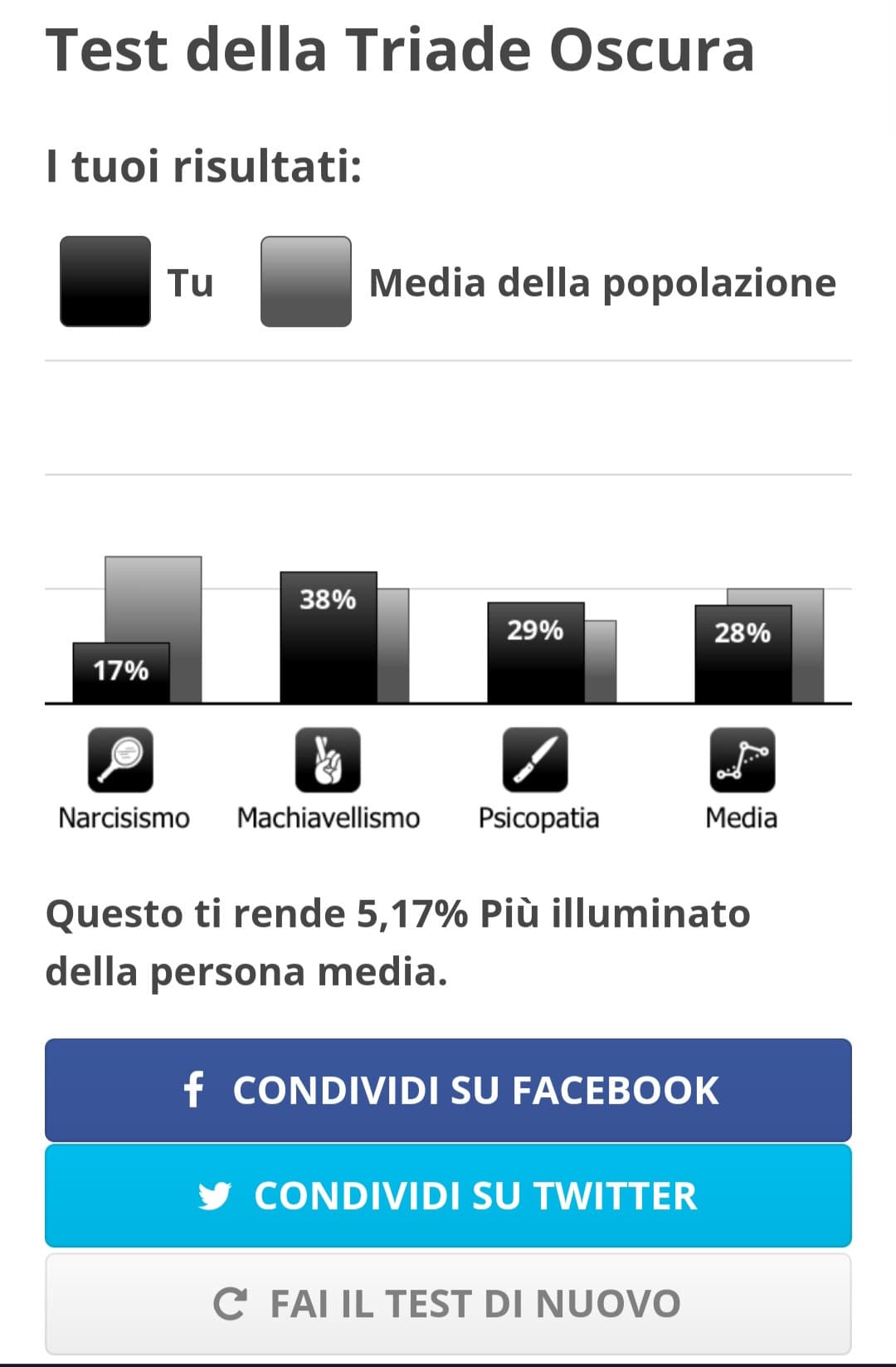 Forse è meglio che per una volta vada a coricarmi ad orari decenti ?