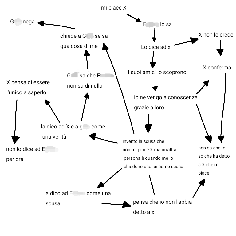 non si capirà niente ma ho sonno + è una storia molto complicata da schematizzare, vabbe in pratica ho mentito a tutti e non so nemmeno io qual è più la verità 