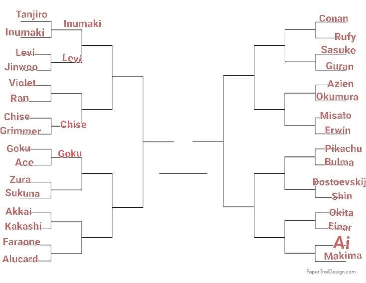 TORNEO PERSONAGGI ANIME, LO SCORSO ROUND È STATO VINTO DA SUKUNA, PROSSIMO ROUND: HAKKAI VS KAKASHI, VOTATE KATSURA