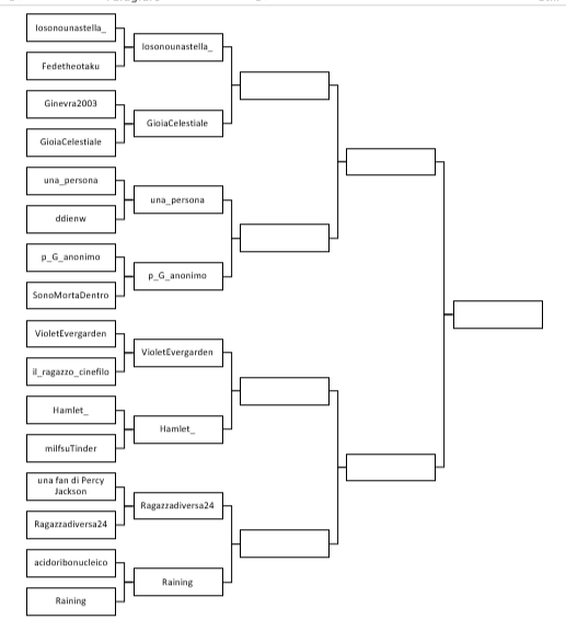 Primo round: Iosonounastella_ vs GioiaCelestiale