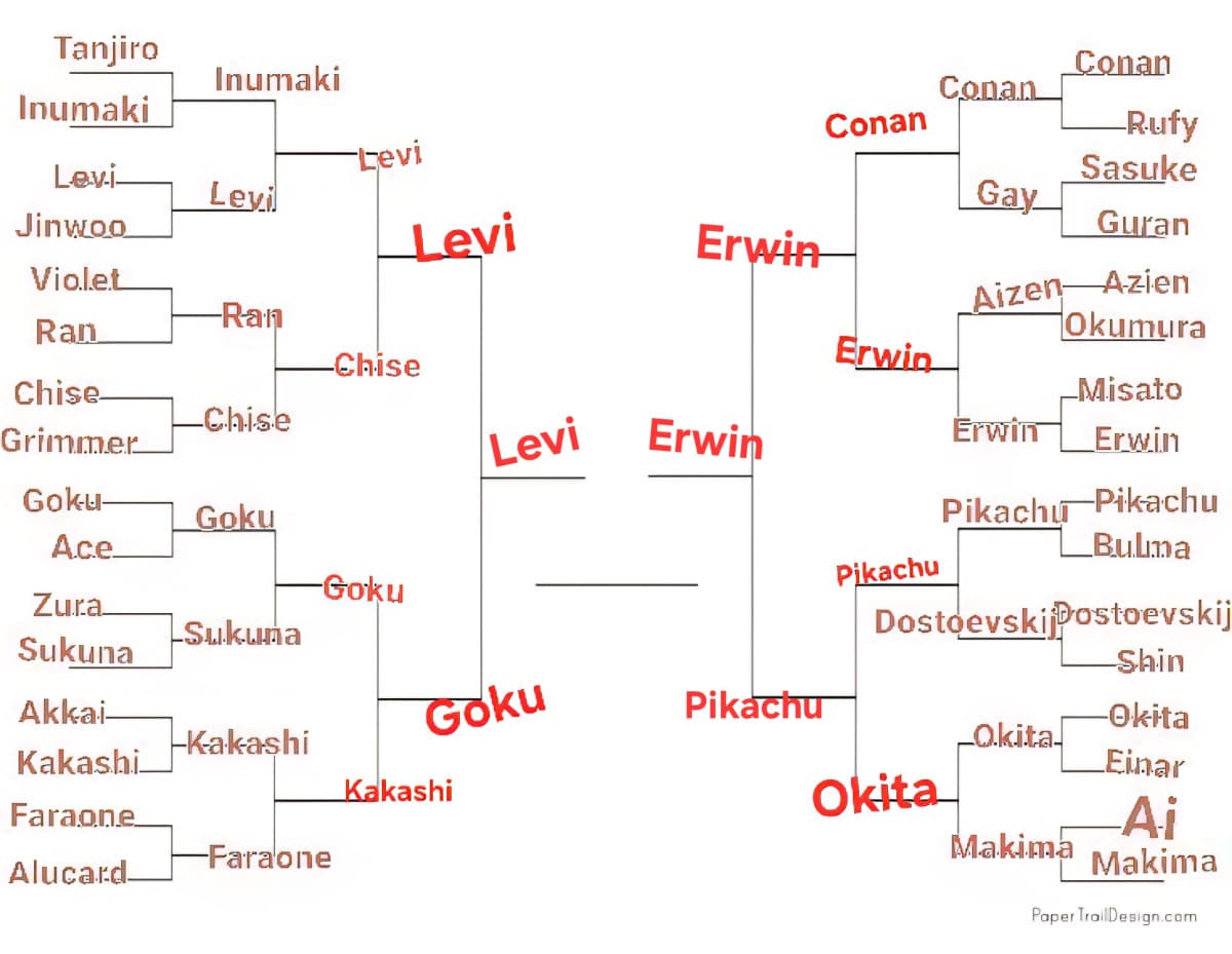 TORNEO PERSONAGGI ANIME, FINALE, LO SCORSO ROUND È STATO VINTO DA ERWIN, PROSSIMO ROUND: LEVI VS ERWIN, VOTATE