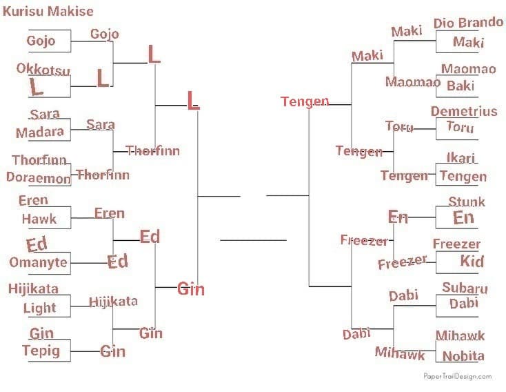 TORNEO PERSONAGGI ANIME, LO SCORSO ROUND È STATO VINTO DA TENGEN, PROSSIMO: DABI VS FREEZER, VOTATE