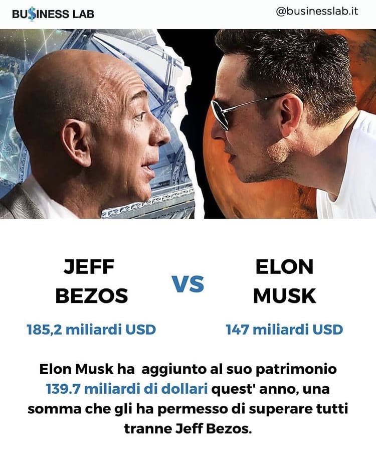 Secondo voi Musk supererà Bezos l’anno prossimo?