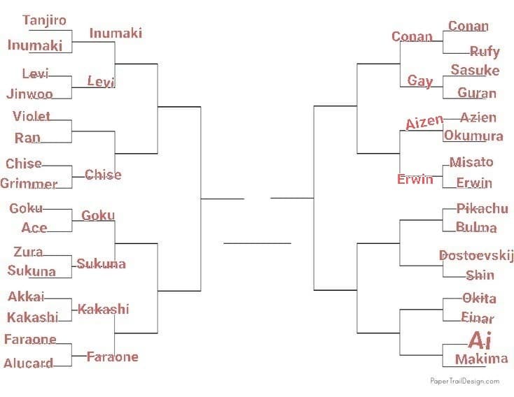 TORNEO PERSONAGGI ANIME, LO SCORSO ROUND È STATO VINTO DA ERWIN, PROSSIMO ROUND: BULMA VS PIKACHU, VOTATE