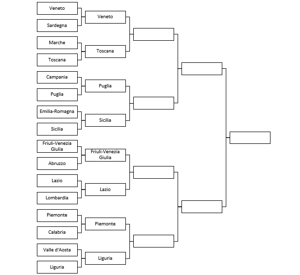 Secondo round: Puglia vs Sicilia