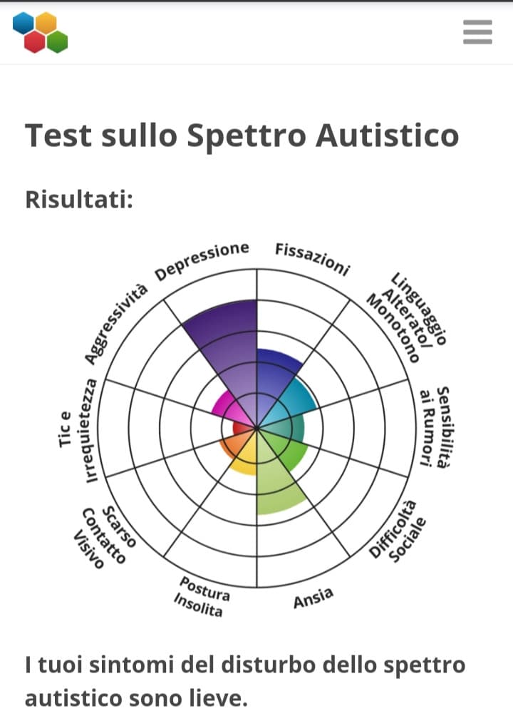 Qualcosa mi dice che sono un poco depressa, però non ne sono sicura (ironia)??