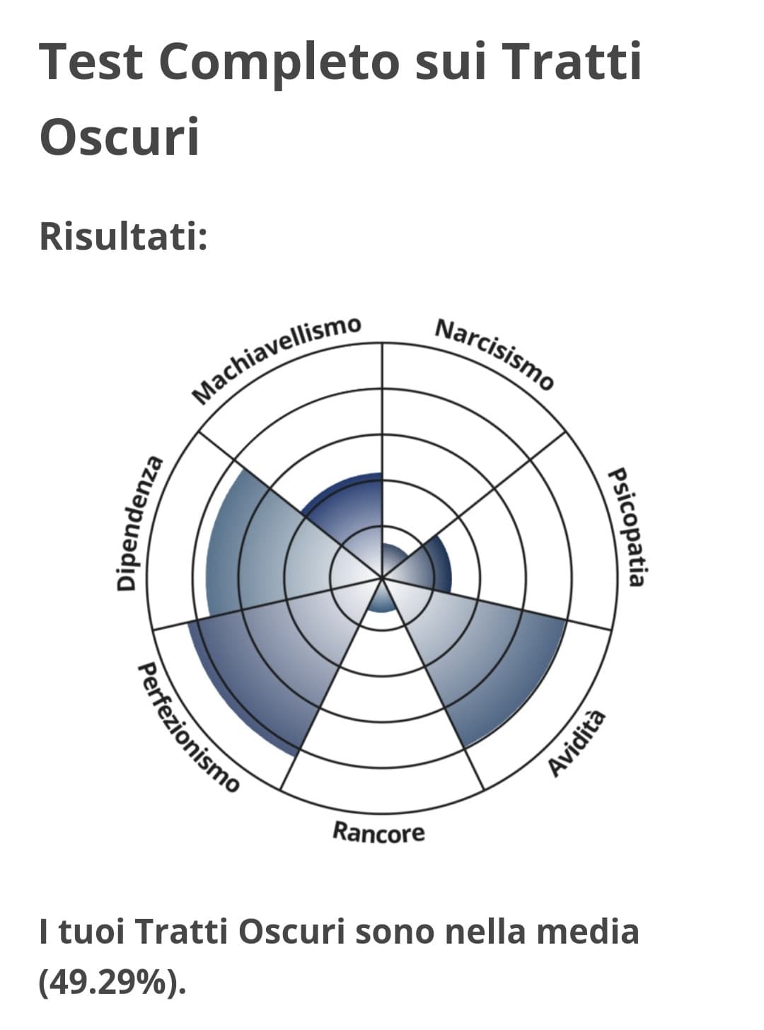 Ci sta, me l'aspettavo così più o meno