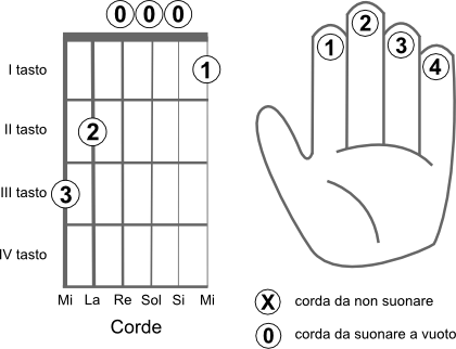 Comunque domenica alla fine hanno sbolognato la chitarra catorcio a me  