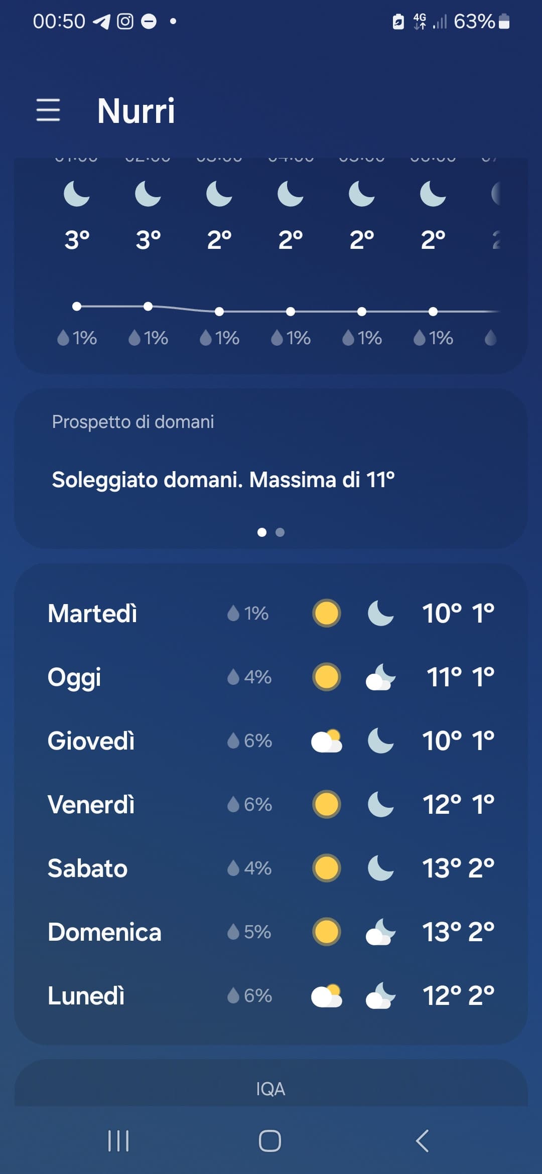 L'inverno non sta invernando abbastanza 