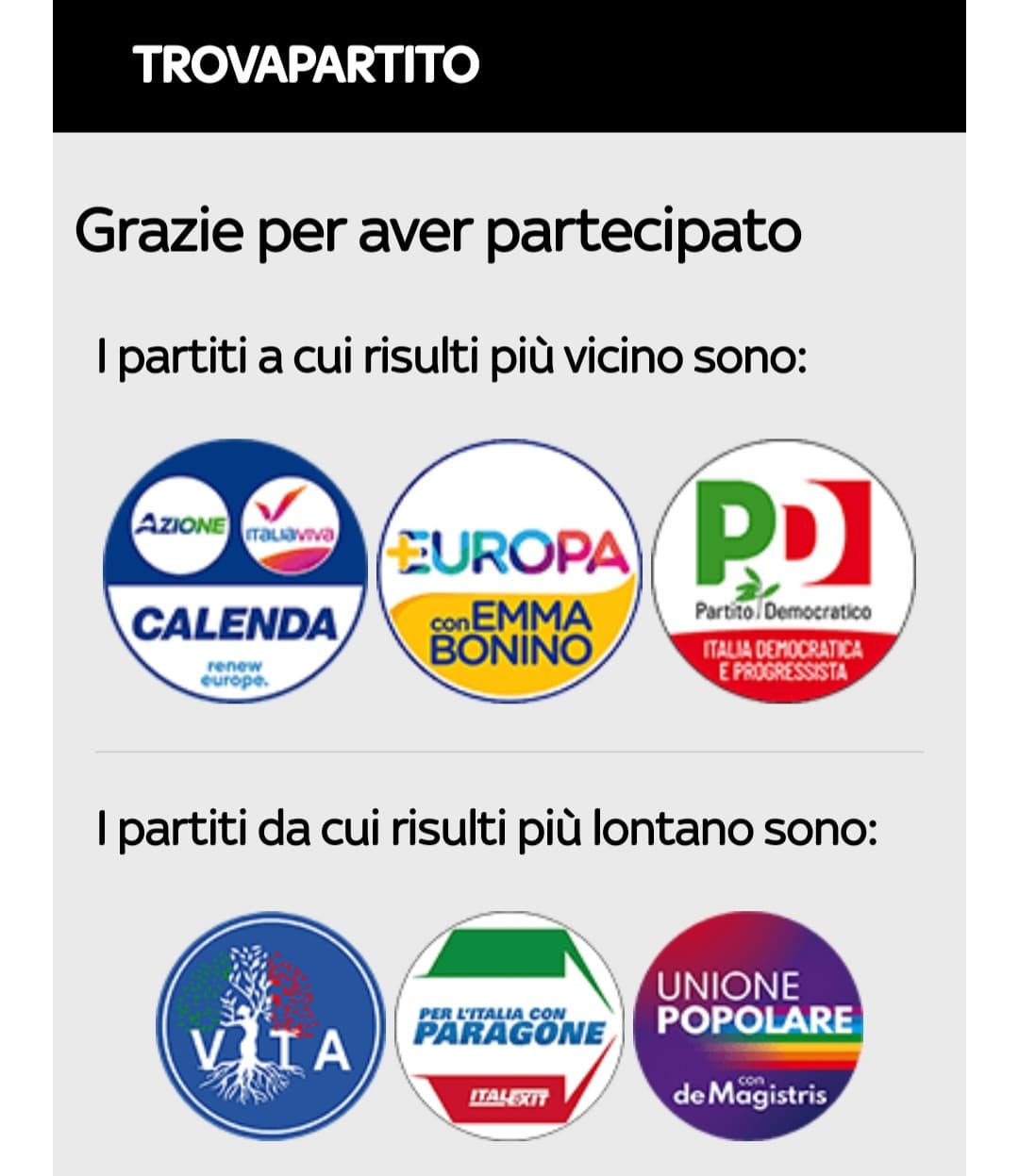 Come test fa un pò schifo come quasi tutti questi generi di quiz