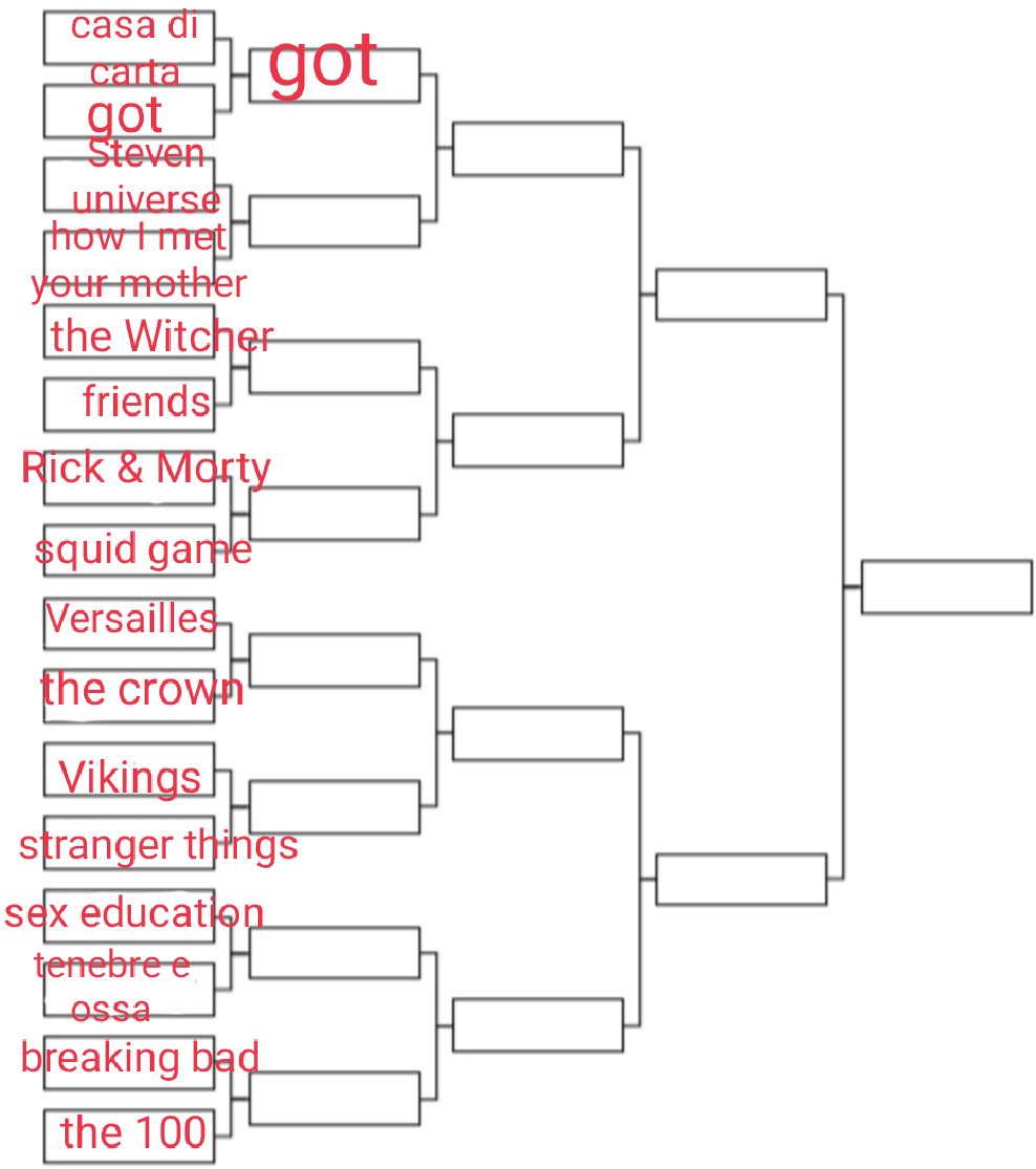 Round 2, Steven universe Vs how I met your mother