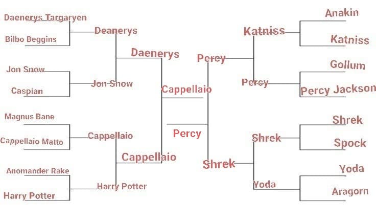 TORNEO PERSONAGGI FANTASY, FINALE. LO SCORSO ROUND È STATO VINTO DAL PERCY JACKSON, IL PROSSIMO È: CAPPELLAIO VS PERCY, VOTATE BENE