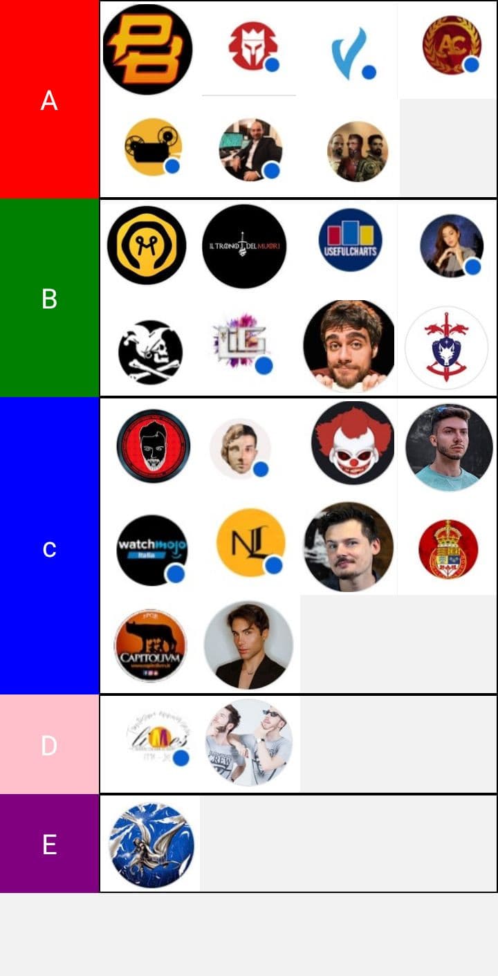 fare i bagagli? naaah meglio una nuova tier sugli youtuber