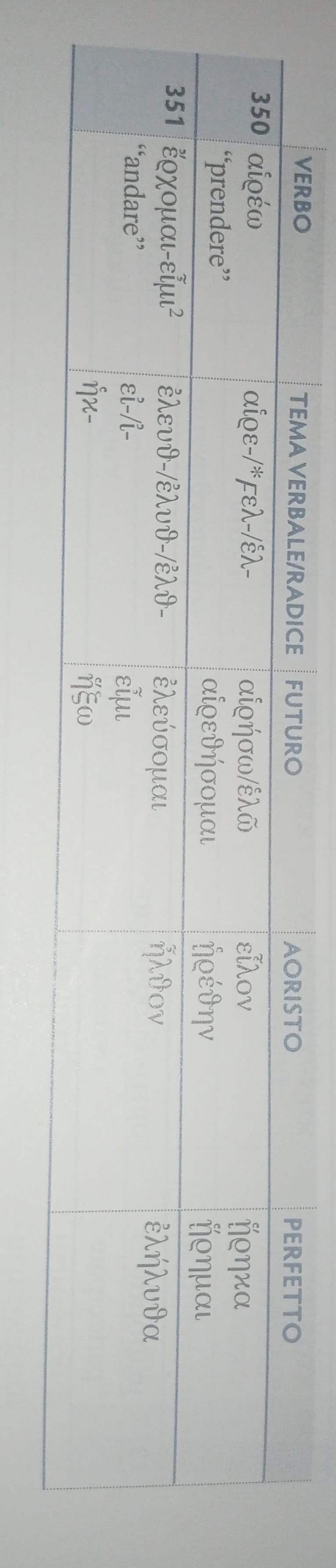 Domani greco non mi andrà così bene, lo adoro... È bello ma difficile... Però mi sono preparato come il miglior signorino con creme e tutto stasera...