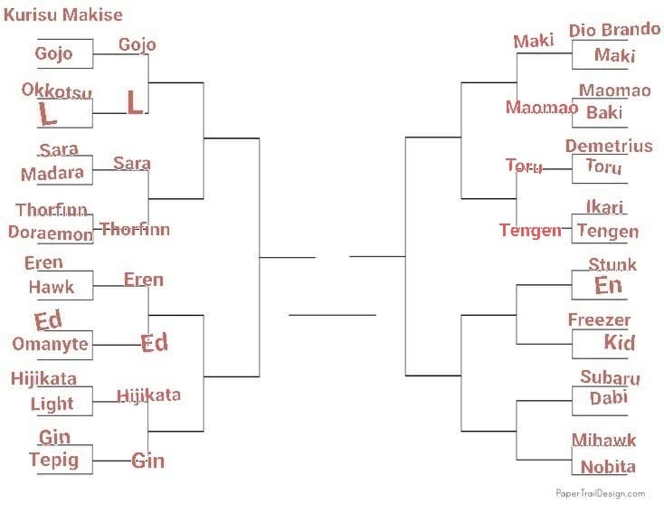 TORNEO PERSONAGGI ANIME, LO SCORSO ROUND È STATO VINTO DA TENGEN, PROSSIMO: EN VS STUNK, VOTATE