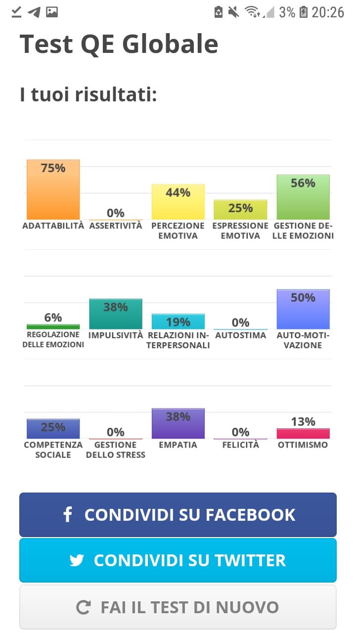 Ho qualche problema con la felicità.