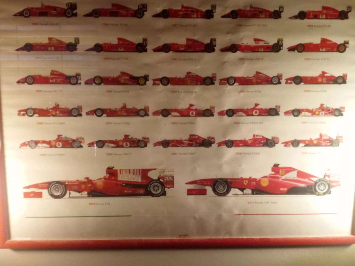 L'evoluzione della Ferrari ???