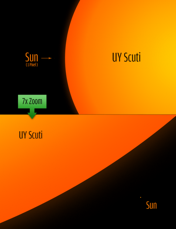 Uy Scuti la stella più grande conosciuta