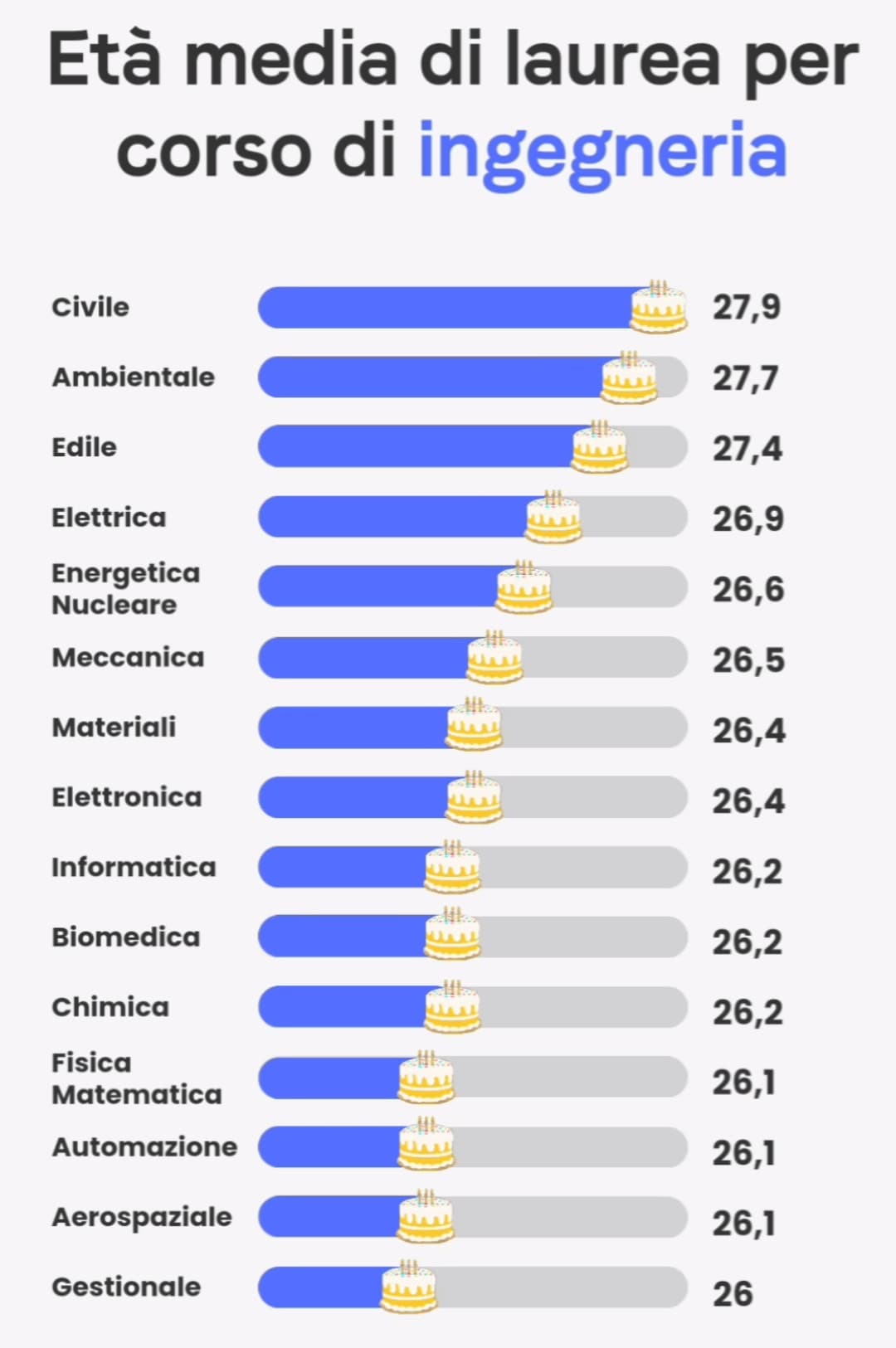 Poi la gente dice che nelle università italiane non c'è un problema 