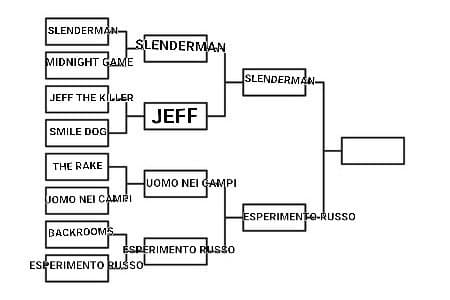 Slenderman VS Esperimento russo del sonno