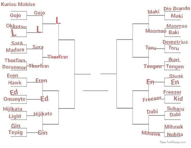 TORNEO PERSONAGGI ANIME, LO SCORSO ROUND È STATO VINTO DA L, PROSSIMO: ED ELRIC VS EREN, VOTATE