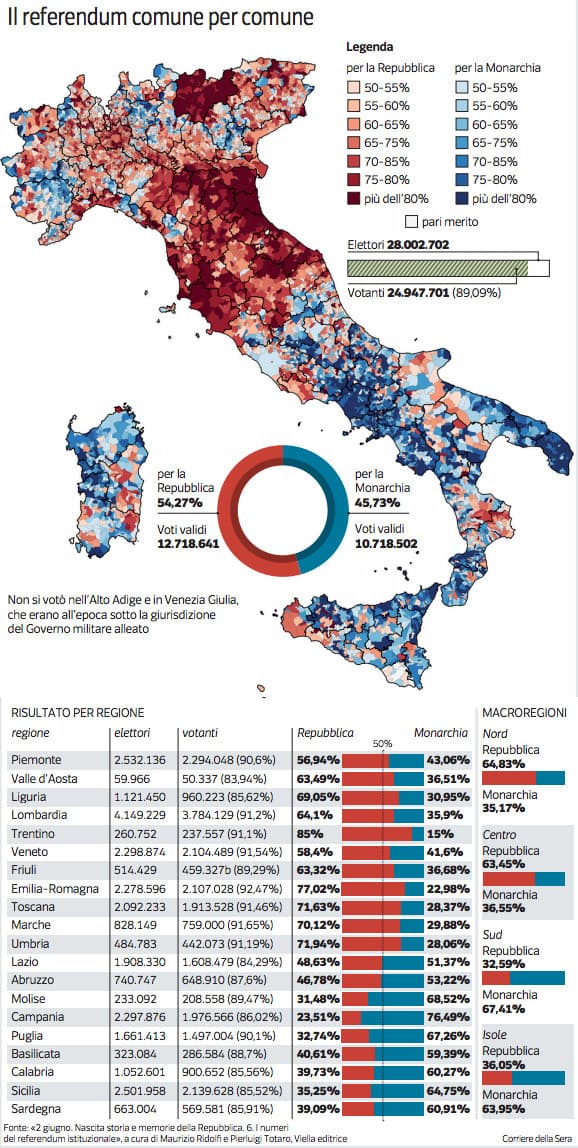 Repubblica o Monarchia? Risultati in ciascuno dei comuni italiani agli arbori della prima Repubblica. Interessante.