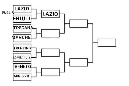 La mia Toscana VS Marche