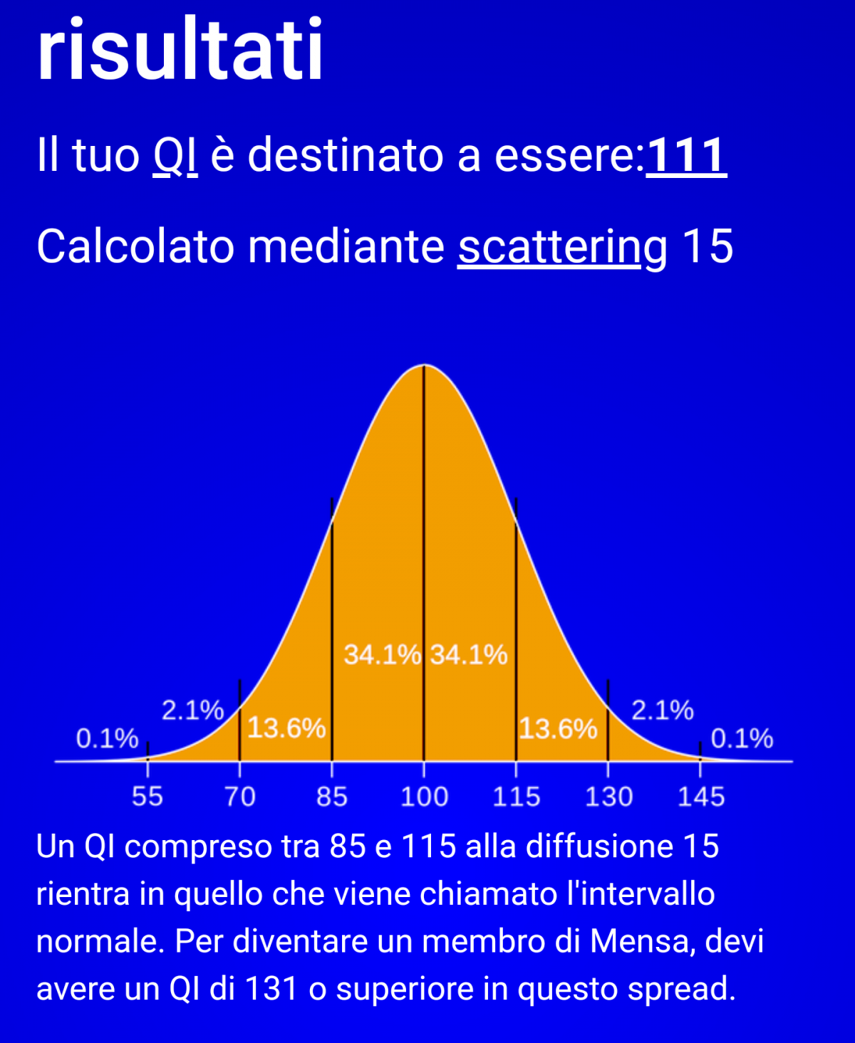 Wow, non sono stupida almeno