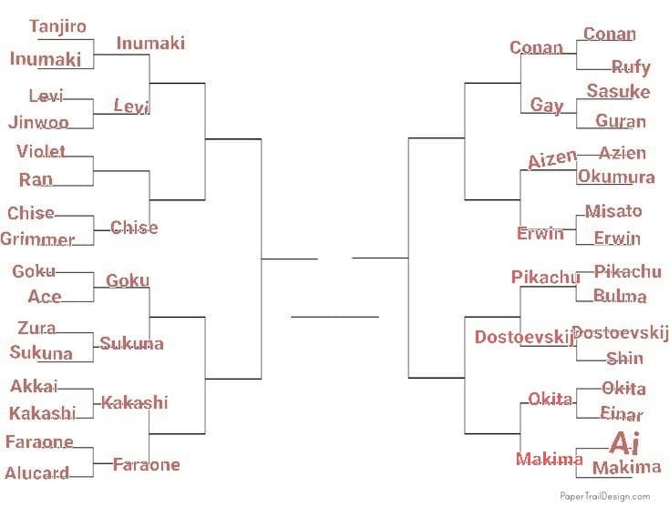 TORNEO PERSONAGGI ANIME, LO SCORSO ROUND È STATO VINTO DA MAKIMA, PROSSIMO ROUND SARÀ UNO SPAREGGIO: VIOLET VS RAN VS KATSURA, VOTATE