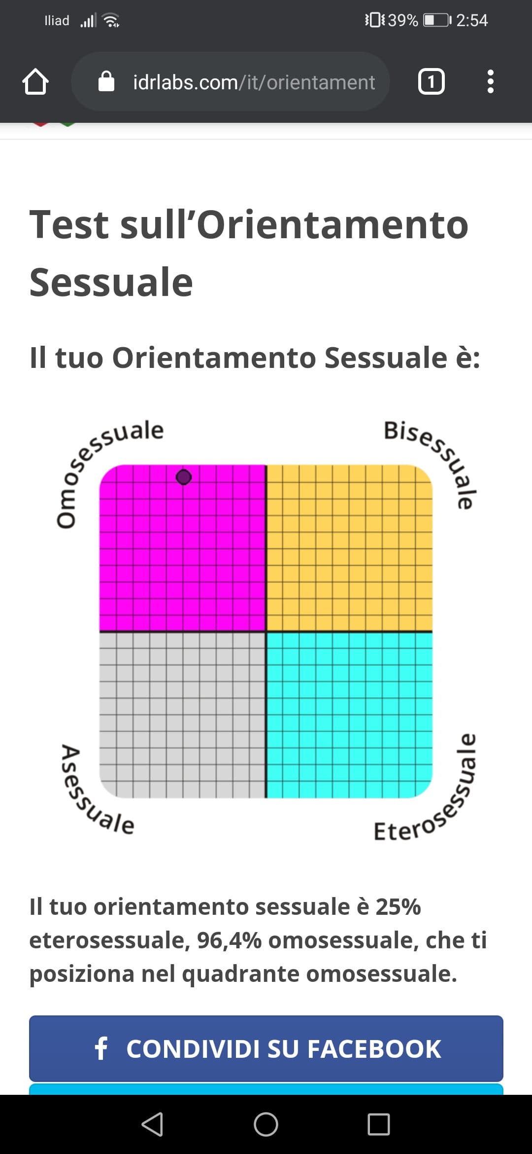 Beh non ha tutti i torti questo test