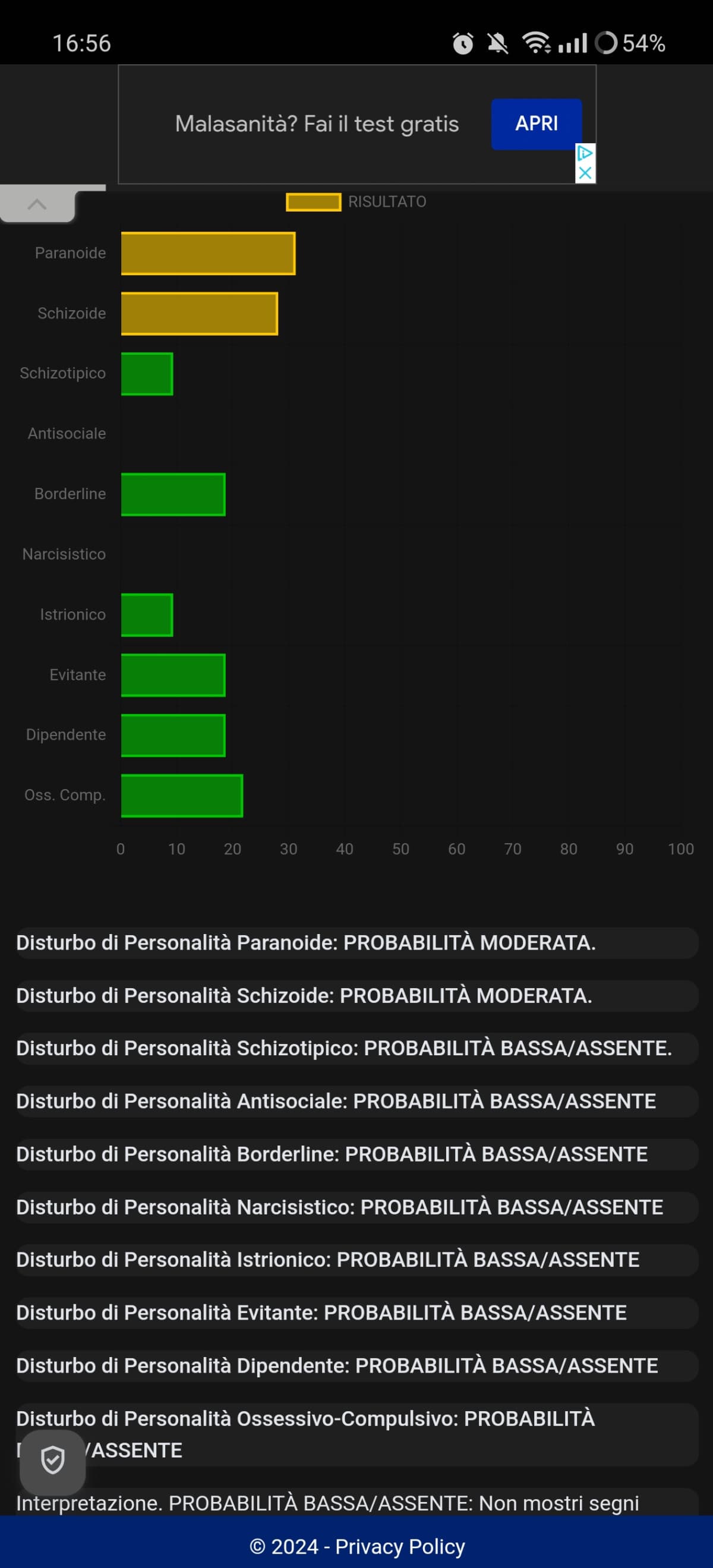 Non è andata poi così male dai (ho una camicia di forza e mi stanno portando via)