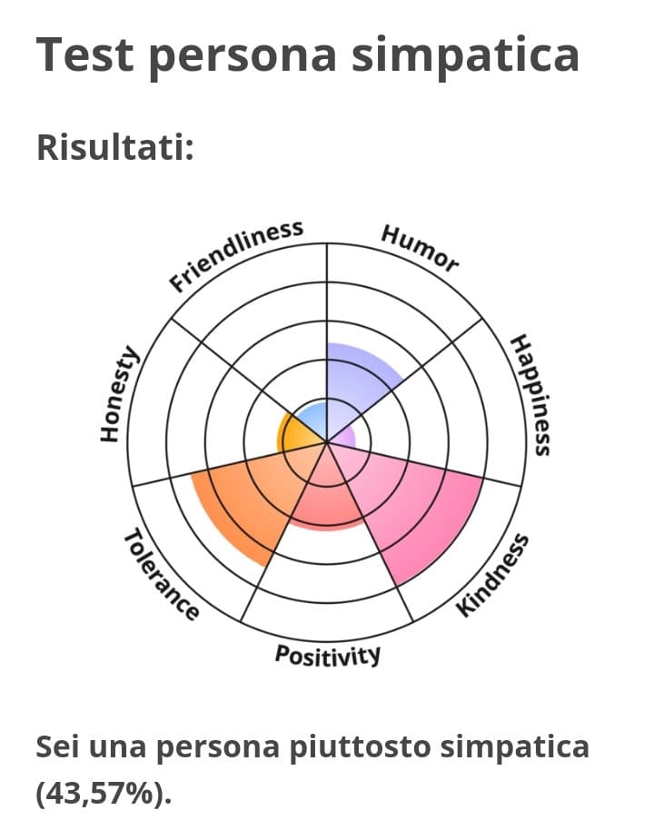 Vabbè dai almeno sono gentile