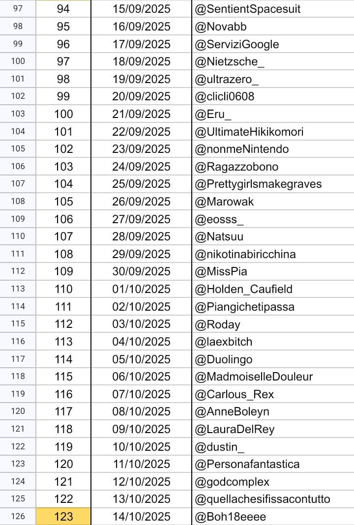 QUARTO MESE DEL TAG DEL GIORNO