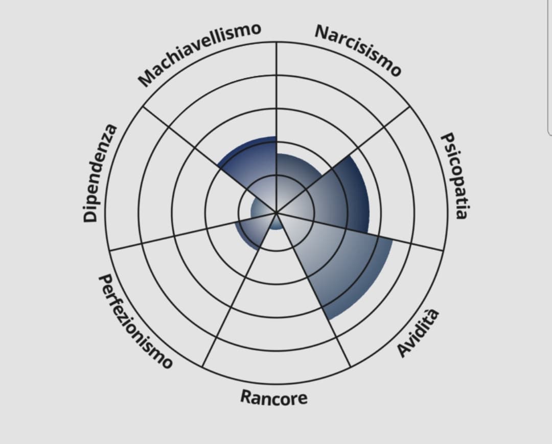 seguo il gregge