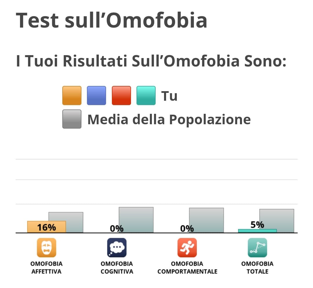 chi ha risultati maggiori di questo dovrebbe venire giustiziato 