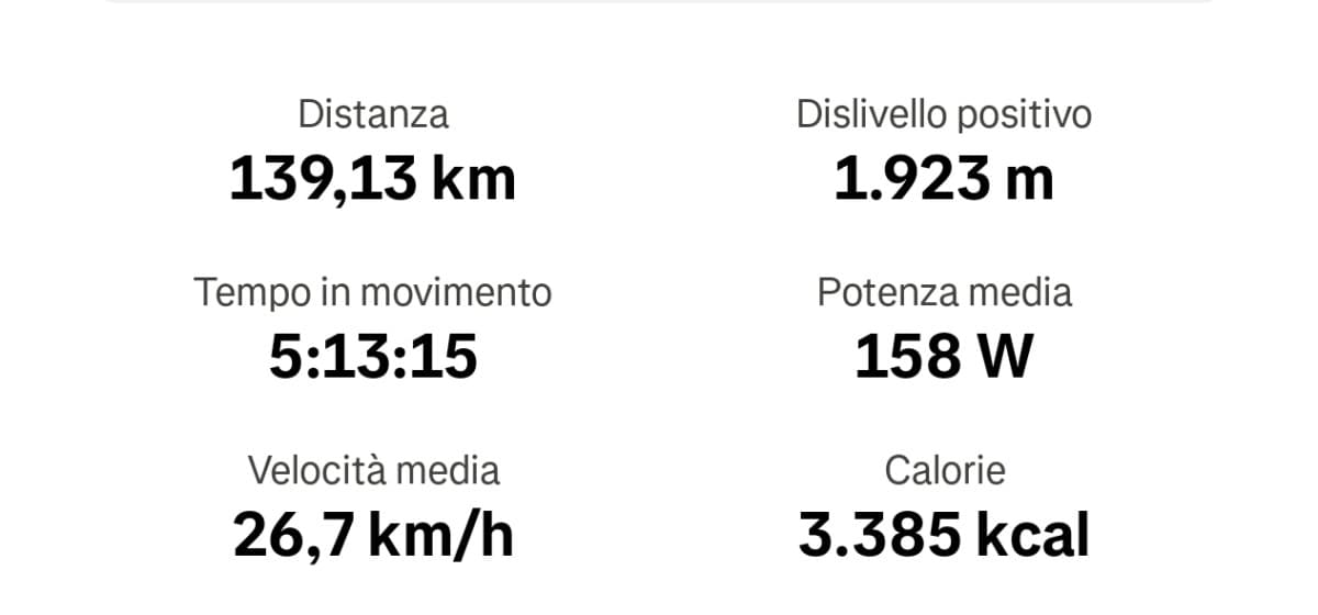 Buongiorno così, mi son connesso ora