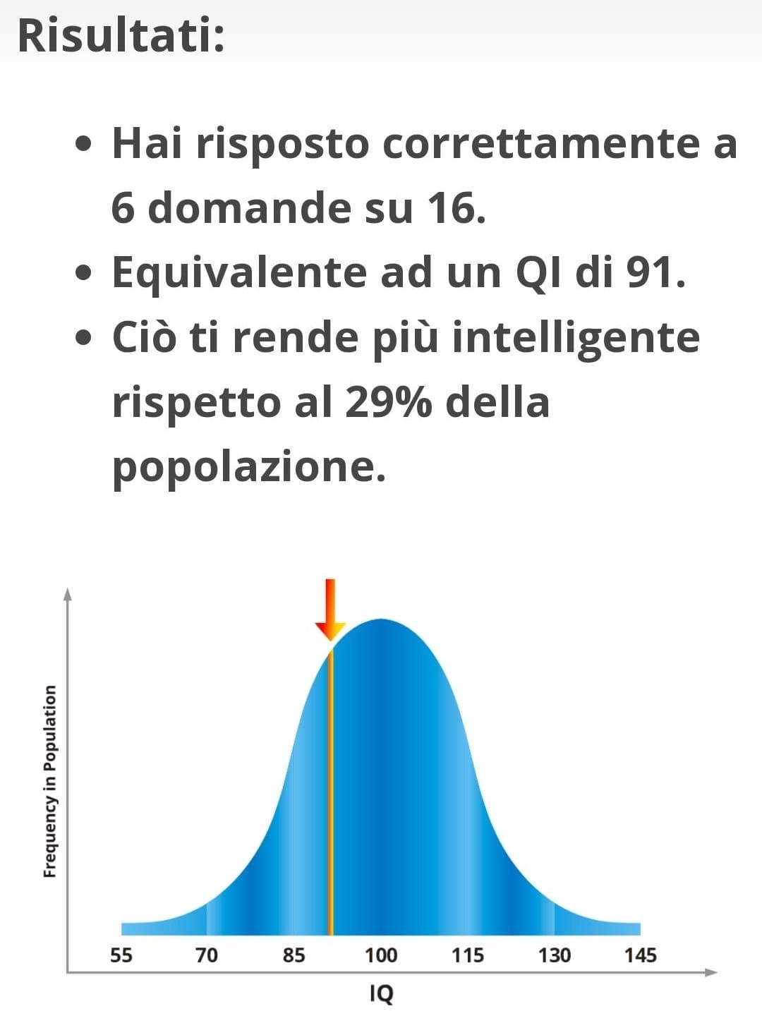 il bello è che a tre domande ho risposto "non lo so"