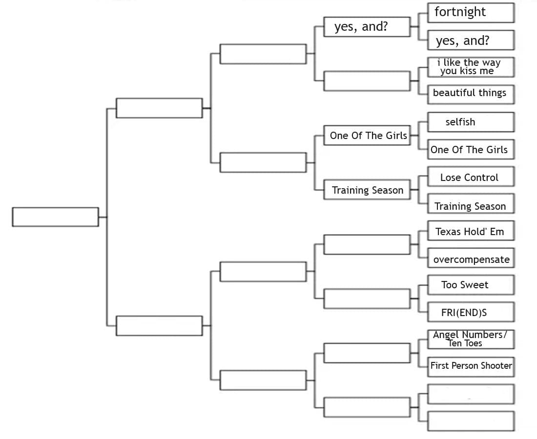 Torneo MTV Hits - Sfida 7: "Angel Numbers/Ten Toes" (Chris Brown) vs.
"First Person Shooter" (Drake, J Cole) 