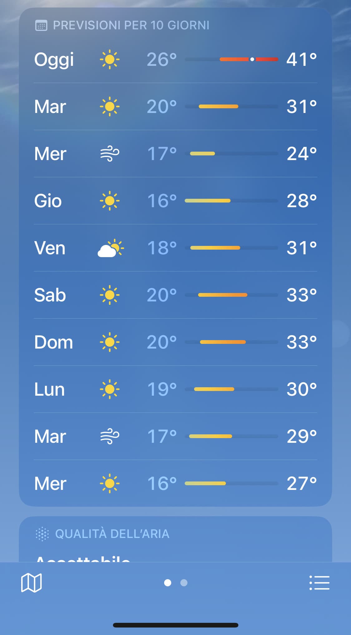 Il meteo è ottimista