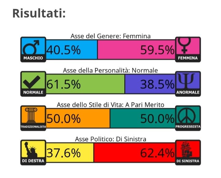 che cambia dall'asse politico di destra a quello di sinistra?