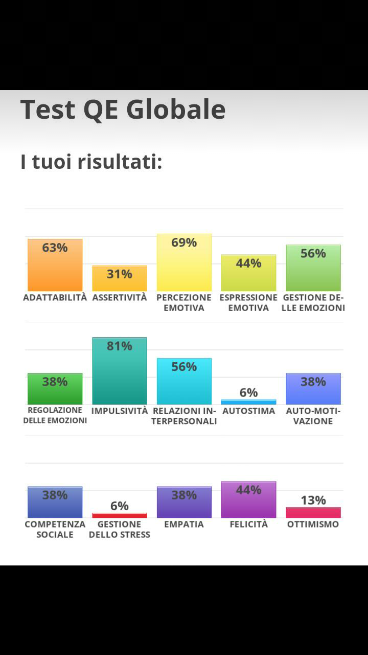 Bello il 6% di autostima 