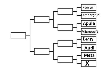 Ferrari VS Lamborghini