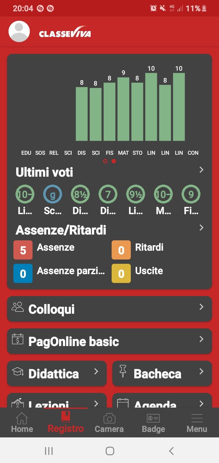 com'è successo esattamente? 