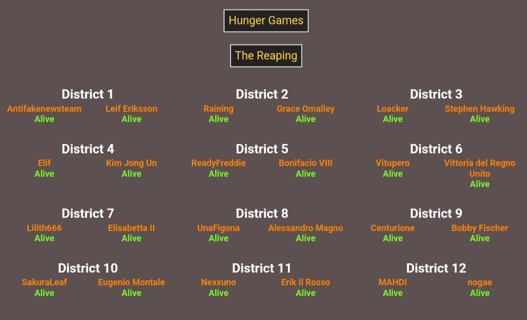 I PARTECIPANTI AGLI HUNGER GAMES 